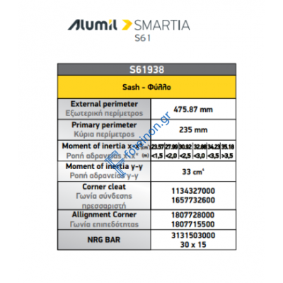 Φύλλο εισόδου μικρό Camera S61938 σειράς S61 Smartia Alumil 6,5m σε χρώμα λευκό 9016