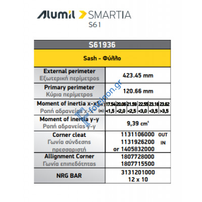 Φύλλο τζαμιού European Groove S61936 σειράς S61 Smartia Alumil 6,5m σε χρώμα λευκό 9016