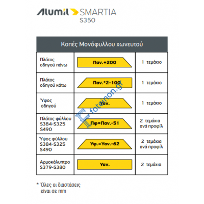 Εξαρτηματα για 1Φ. ΤΖ  S368 - S384  της σειράς S350 