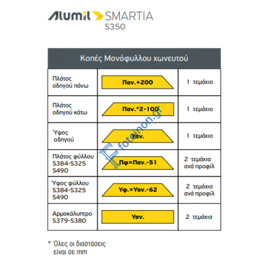 Εξαρτηματα για 1Φ. ΤΖ  S368 - S384  της σειράς S350