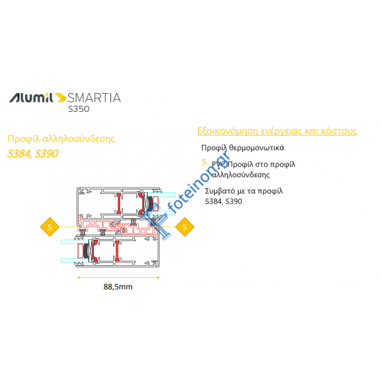 Φύλλο τζαμιού S390 σειράς S350 Smartia Alumil 6m σε χρώμα λευκό 9016