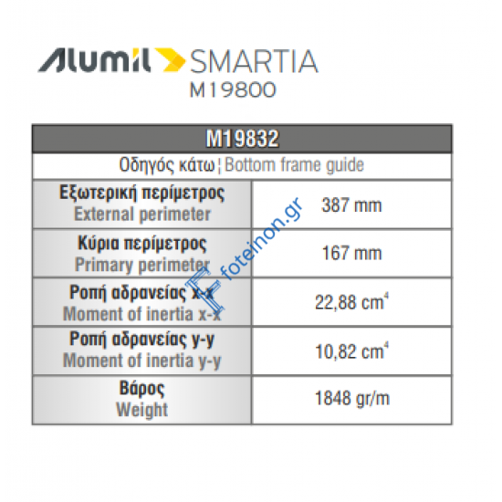 Κάτω οδηγός Φυσούνας M19832 σειράς M19800 Alumil 6m σε χρώμα λευκό 9016