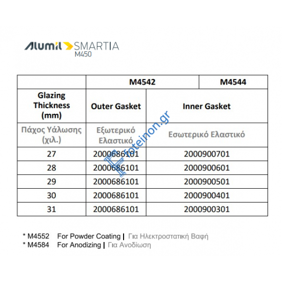 Εξωτερικό ελαστικό (λάστιχο) υάλωσης για φύλλα M4538, M4544, M4542, M4540 της σειράς M450 Alumil 2000686101 (τιμή μέτρου)