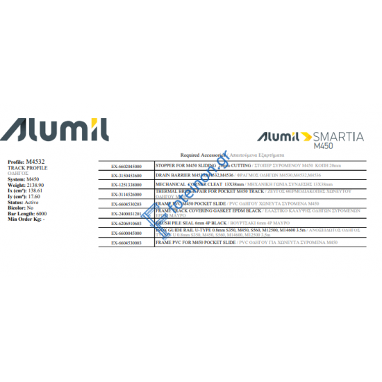 Οδηγός τριπλός τζάμι-σίτα-παντζούρι M4532 της σειράς M450 Alumil 6m σε χρώμα λευκό 9016