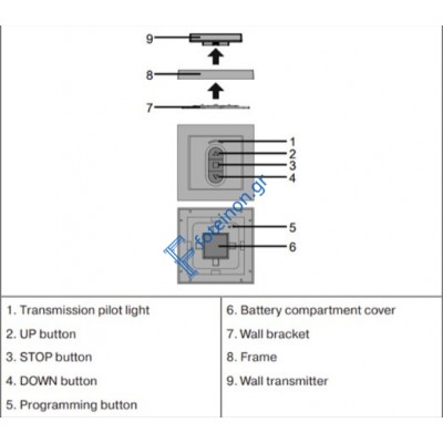 Επιτοίχιος διακόπτης BECKER Easy Control EC411