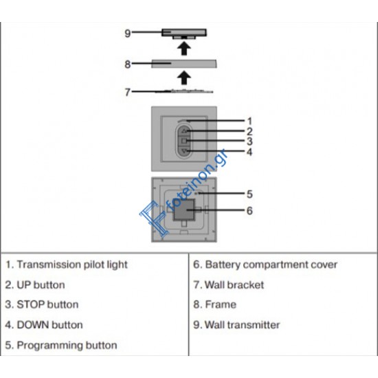 Επιτοίχιος διακόπτης BECKER Easy Control EC411
