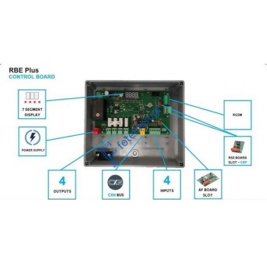 Νέος εξωτερικός πίνακας-δέκτης 230V, RBE PLUS + CXN