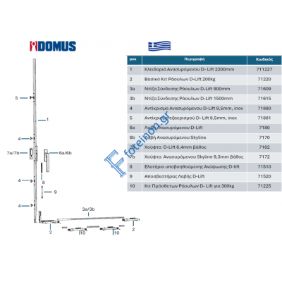 Σετ ανασυρόμενου μηχανισμού  DOMUS 200kg 