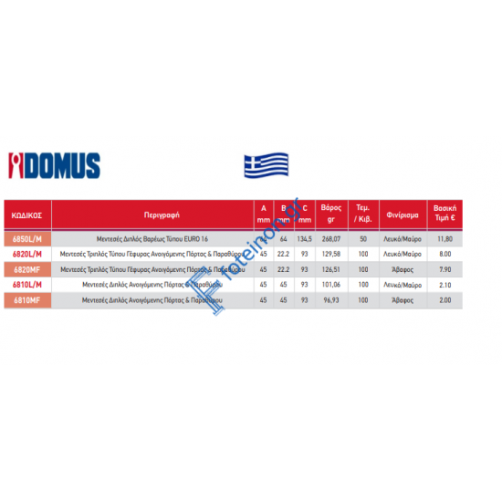 Μεντεσές αλουμινίου περιμετρικού διπλός βαρέως τύπου Euro 16 σε χρώμα μαύρο Domus 6850M