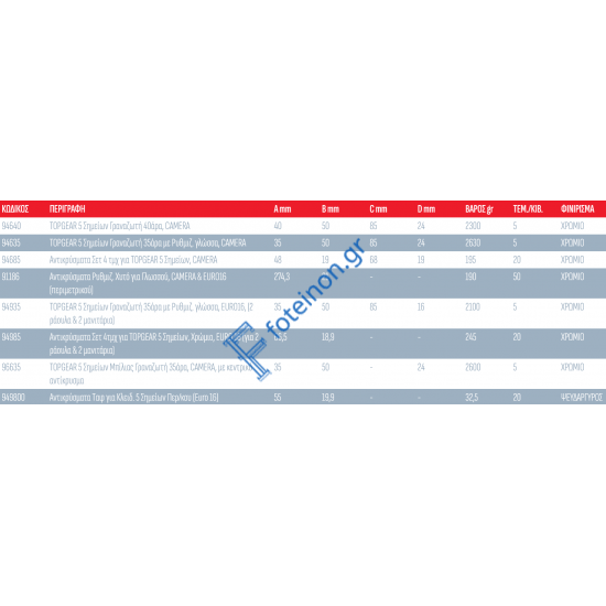 Αντίκρυσμα σετ 4 τμχ για TOPGEAR 5 σημείων χρώμιο Euro 16 περιμετρικό Domus 94985