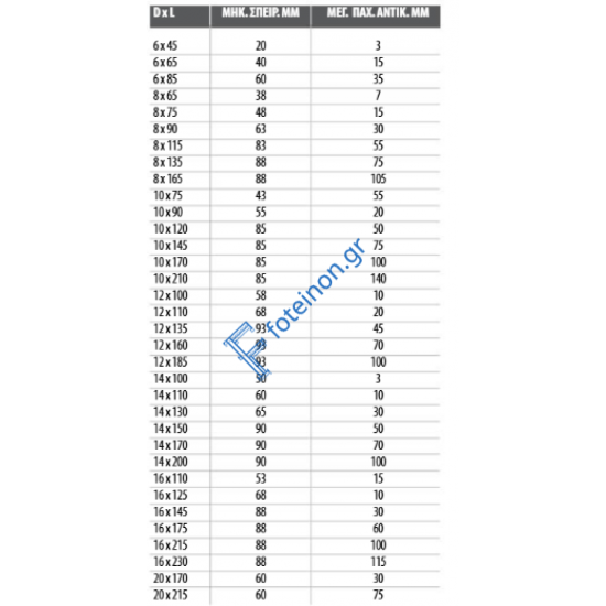 Βύσμα μεταλλικό express 10x120mm FM-753 (για μπετό)