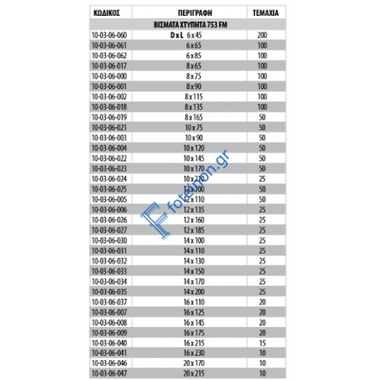 Βύσμα μεταλλικό express 10x120mm FM-753 (για μπετό)
