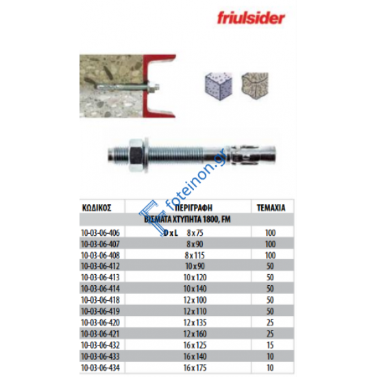 Βύσμα μεταλλικό express 10x120mm FM-1800 (για μπετό)