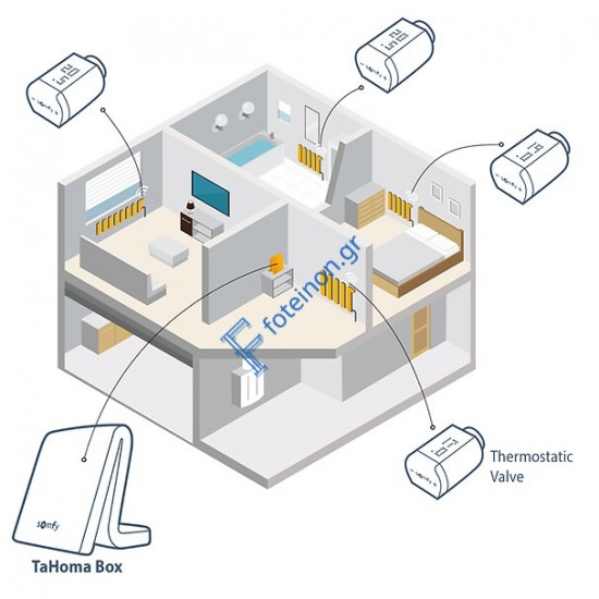 Ασύρματη Θερμοστατική Βαλβίδα io Somfy 1870508