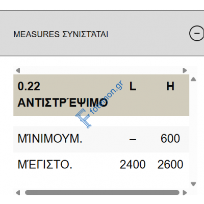Σίτα Πλισέ (Plise) αντιστρέψιμη 22mm έτοιμη κομμένη στα μέτρα σας made in Italy Zanzar