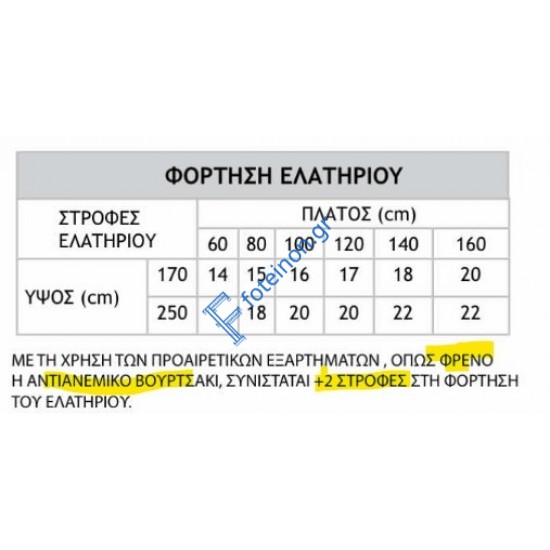 Κιτ σετ εξαρτημάτων clip 40 για μπάρα σίτας κάθετης κίνησης Zanzar 