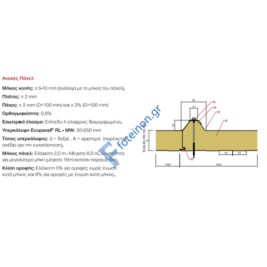 Πάνελ οροφής πετροβάμβακα τραπεζοειδές, πάχος 80mm (τιμή τ.μ.)