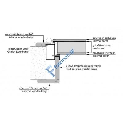 Πόρτα ασφαλείας  Laminate grizio - 2 κάθετα inox Golden Door 