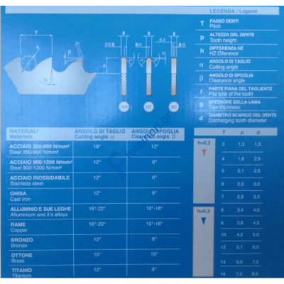 Δίσκος κοπής σιδήρου 250mm x 2mm Φ32 τρύπα 128 δόντια Segmetal Ιταλίας